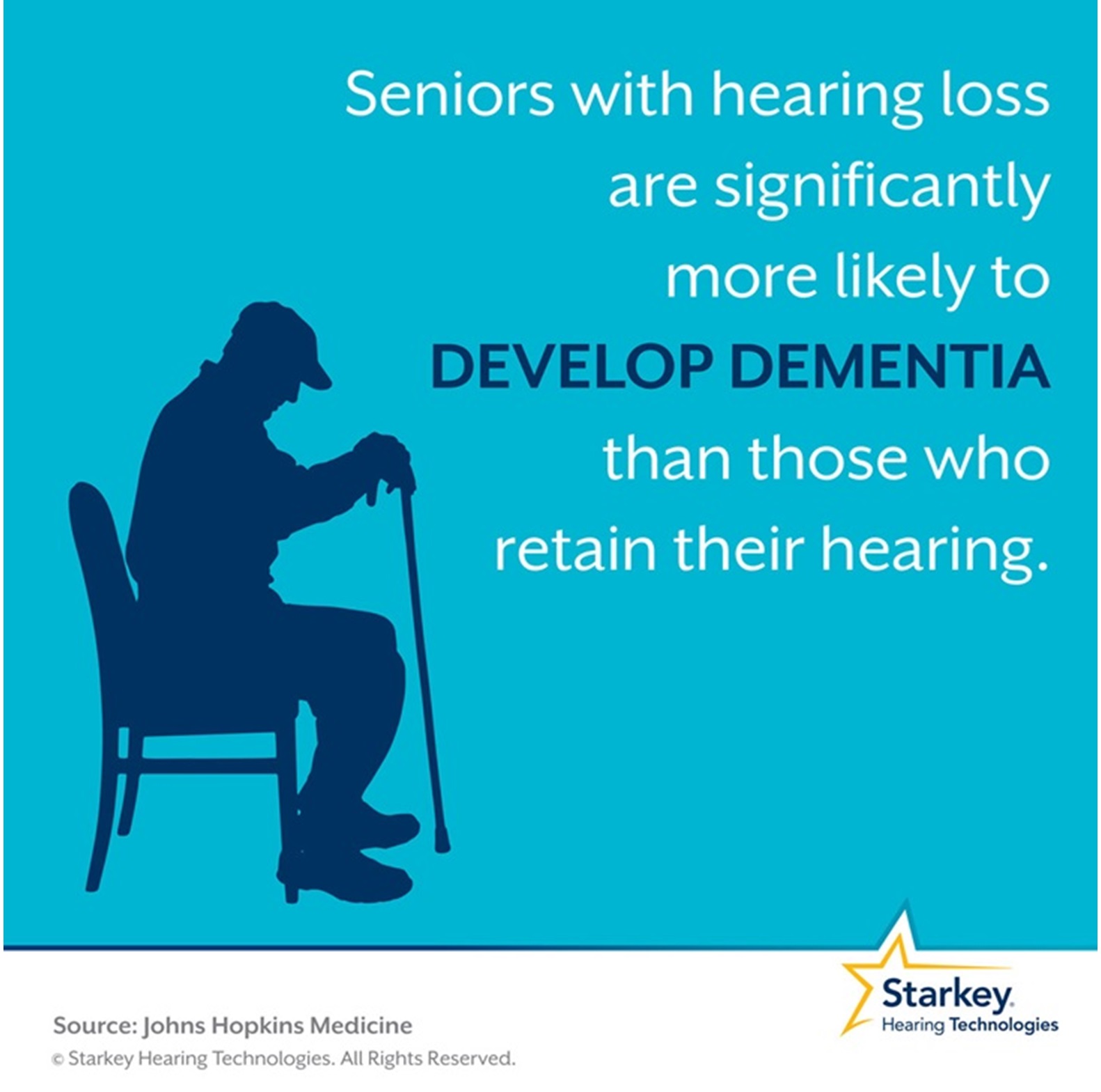 The link between dementia and hearing loss